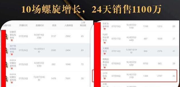 抖音7天螺旋Feed共振叠加连爆玩法，30天从0到1100万的抖音卖货底层逻辑揭秘-599资源坊