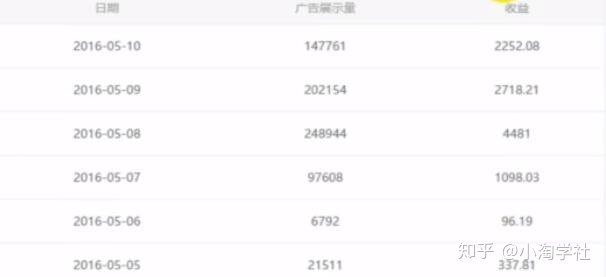 油管搬运赚美金项目分析-599资源坊