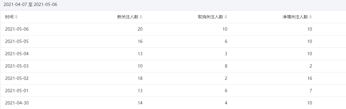 今年重点操作公众号站群项目-599资源坊