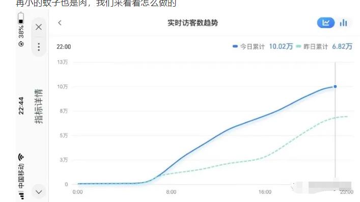安信无货源店群教程，朋友圈那些几万访客的店是怎么做的-599资源坊