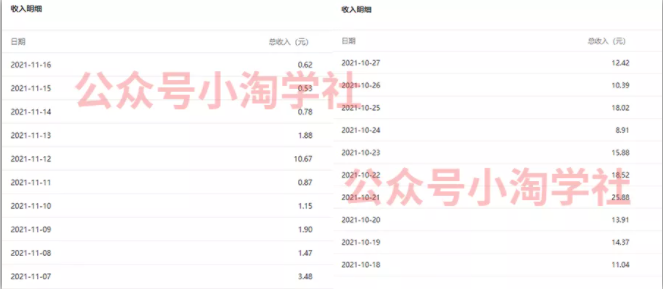 复制粘贴赚流量主收益，操作简单还能涨粉-599资源坊