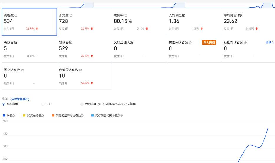 安信无货源3.0三种爆发玩法集合，快速‬‬上手完成你店铺的飞起‬‬爆发-599资源坊