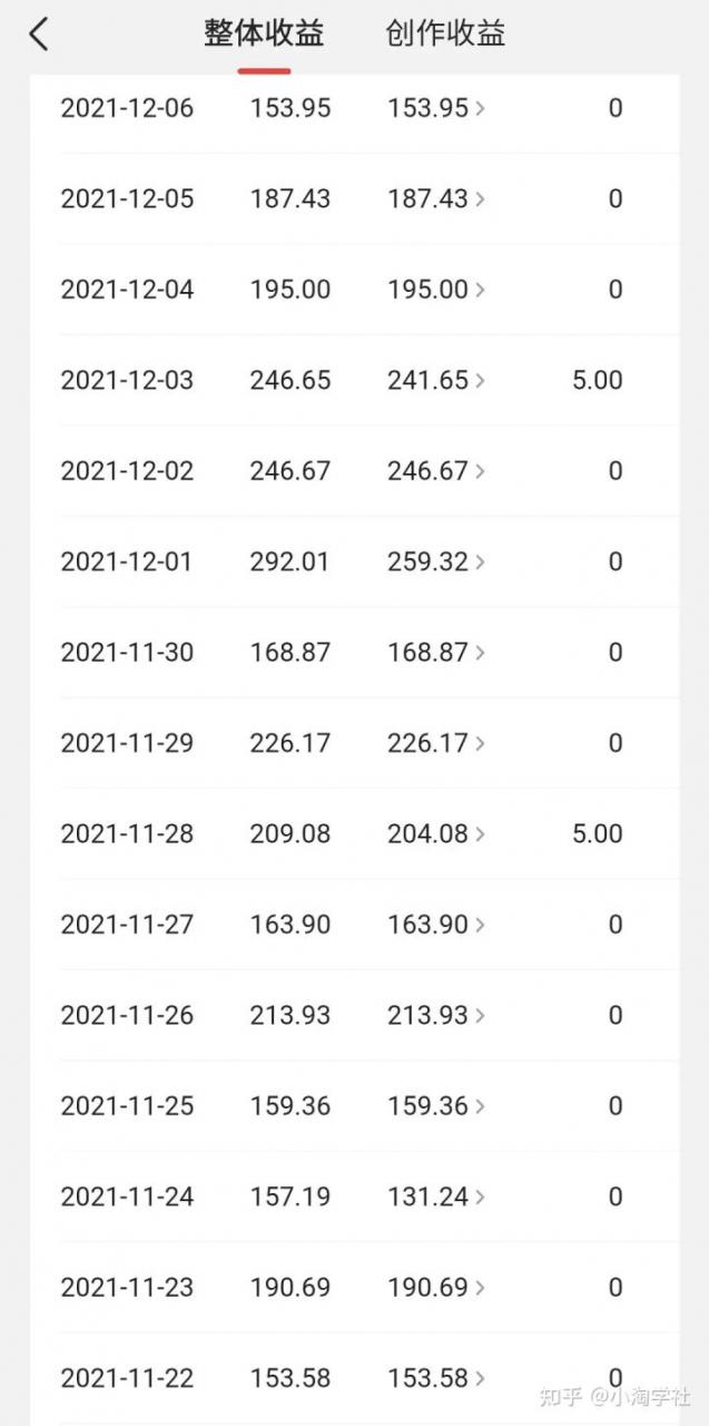 中视频伙伴计划怎么加入，能具体说说中视频伙伴计划吗？-599资源坊