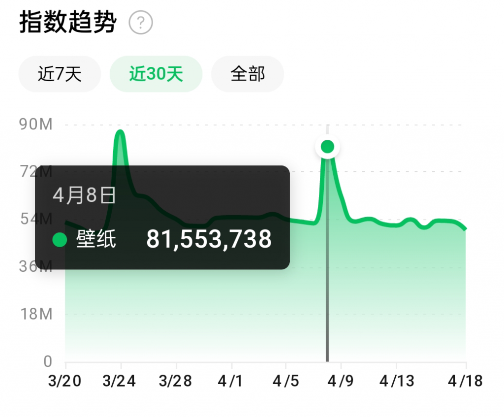 抖音壁纸号全新玩法，全程在抖音内部即可直接变现-599资源坊