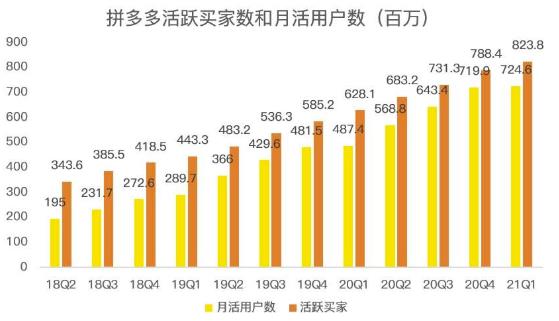 蓝海项目拼多多视频带货课，2022年入百万新风口【视频教程+软件】-599资源坊