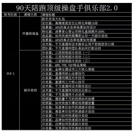 大碗哥抖音直播线上课，超多干货，从0到1学做抖音直播带货-599资源坊