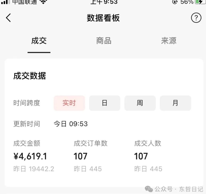 东哲日记·萌宠短视频带货，2天佣金9000+-599资源坊