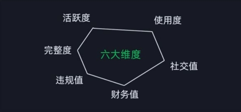 微信安全运营实操攻略，新版升级，更加有效-599资源坊