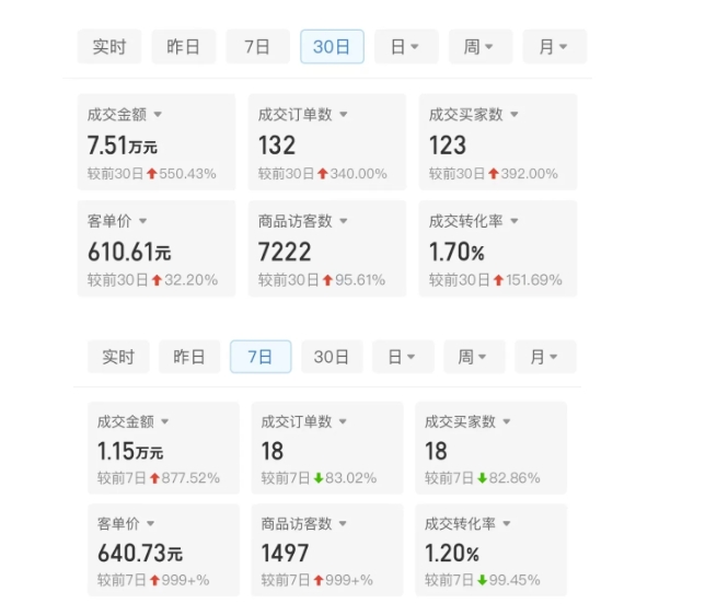 某付费文章：从0开始做拼多多18天收入86600元，客单价600块稳定日销过万，我都做对了什么?-599资源坊