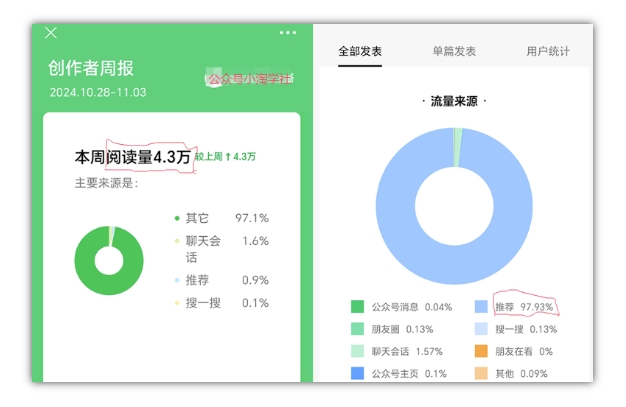 2024小绿书项目独家搬砖玩法，赚取流量主收益-599资源坊