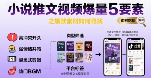 小说推文视频爆量5要素之爆款素材如何寻找-599资源坊