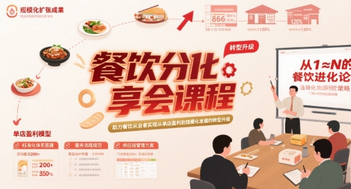 餐饮分享会课程，助力餐饮从业者实现从单店盈利到规模化发展的转型升级-599资源坊