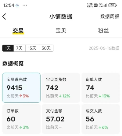 闲鱼半自动项目第二期，可能是迄今为止最稳的项目，兼职月收益9k-599资源坊