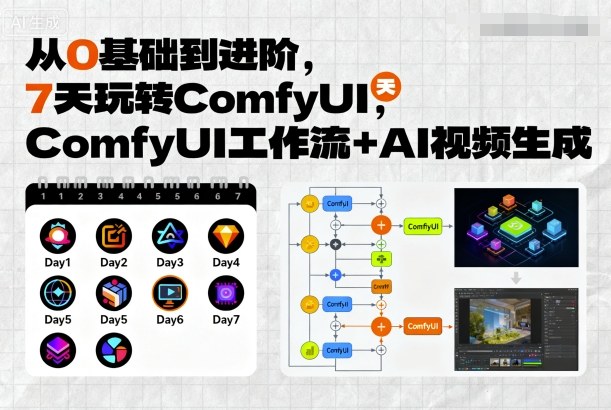 从0基础到进阶，7天玩转ComfyUI，Comfyui工作流+AI视频生成-599资源坊
