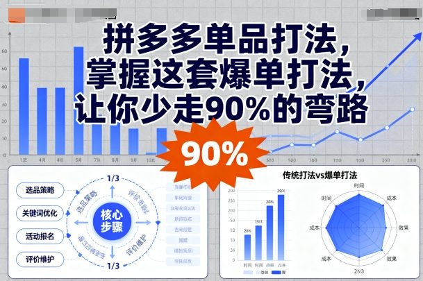 拼多多单品打法，掌握这套爆单打法，让你少走90%的弯路-599资源坊